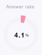 Taux réponse 4,1 pourcent