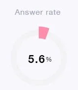 test accounts results