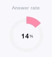 test accounts results