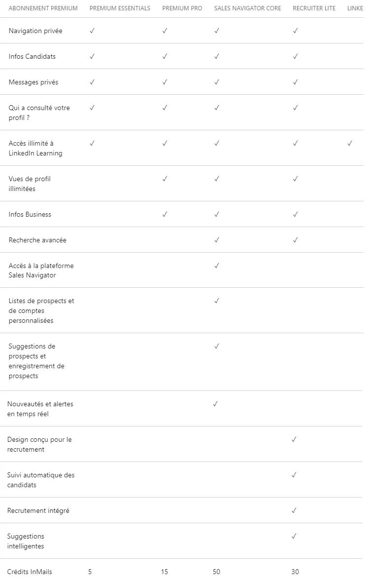 Tableau comparatif plans Waalaxy