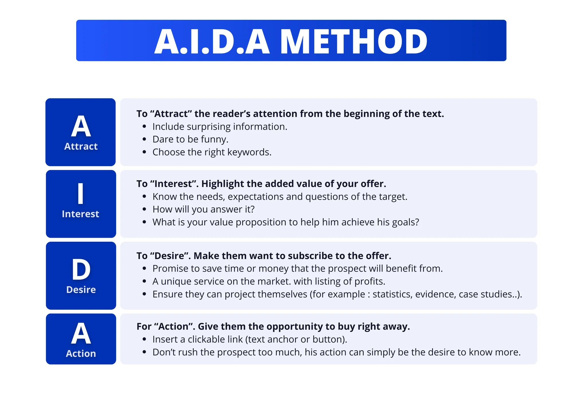 LinkedIn cold emailing - AIDA method