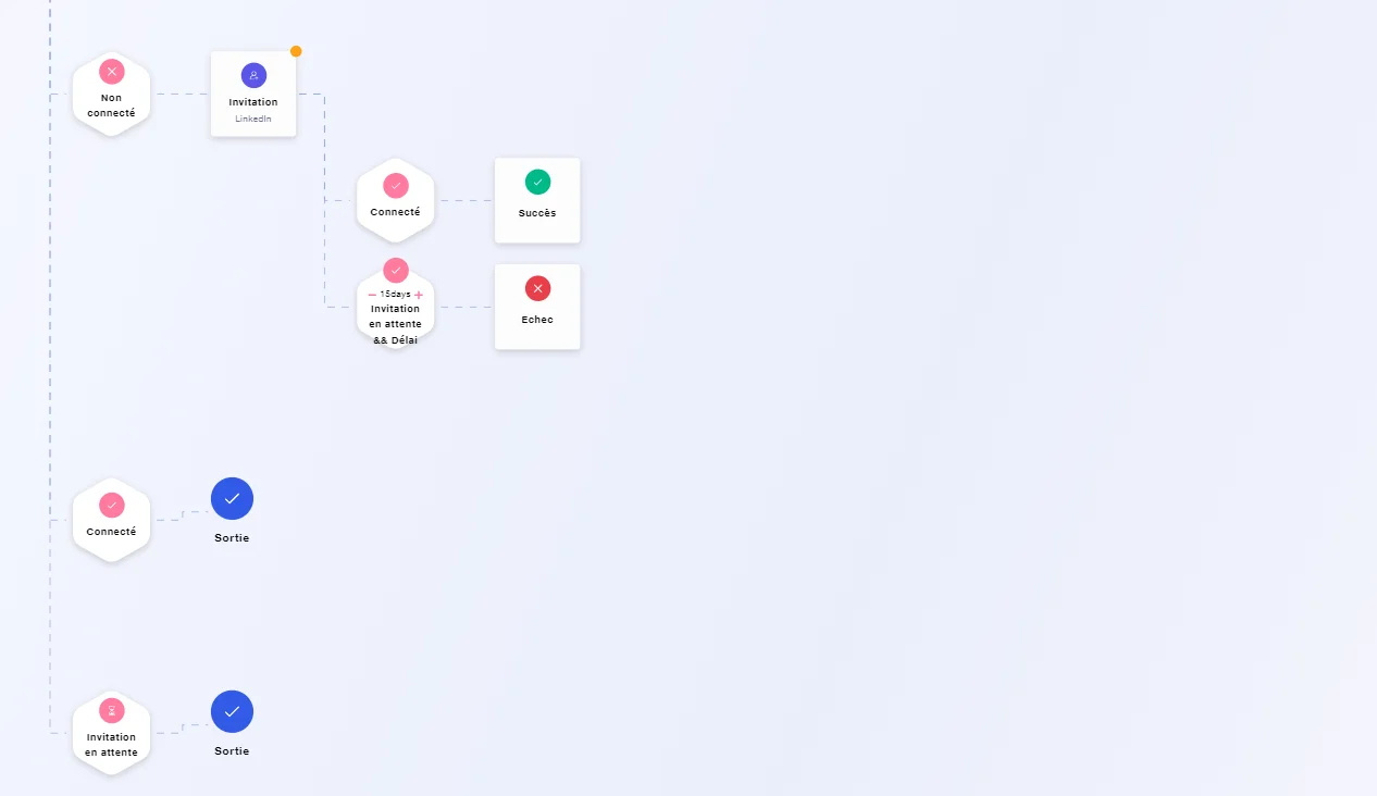Workflow prospection LinkedIn Waalaxy