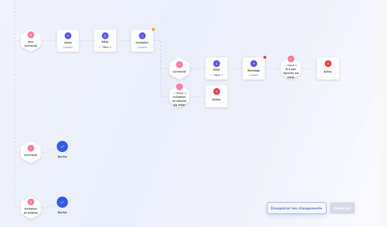 Workflow automation LinkedIn Waalaxy