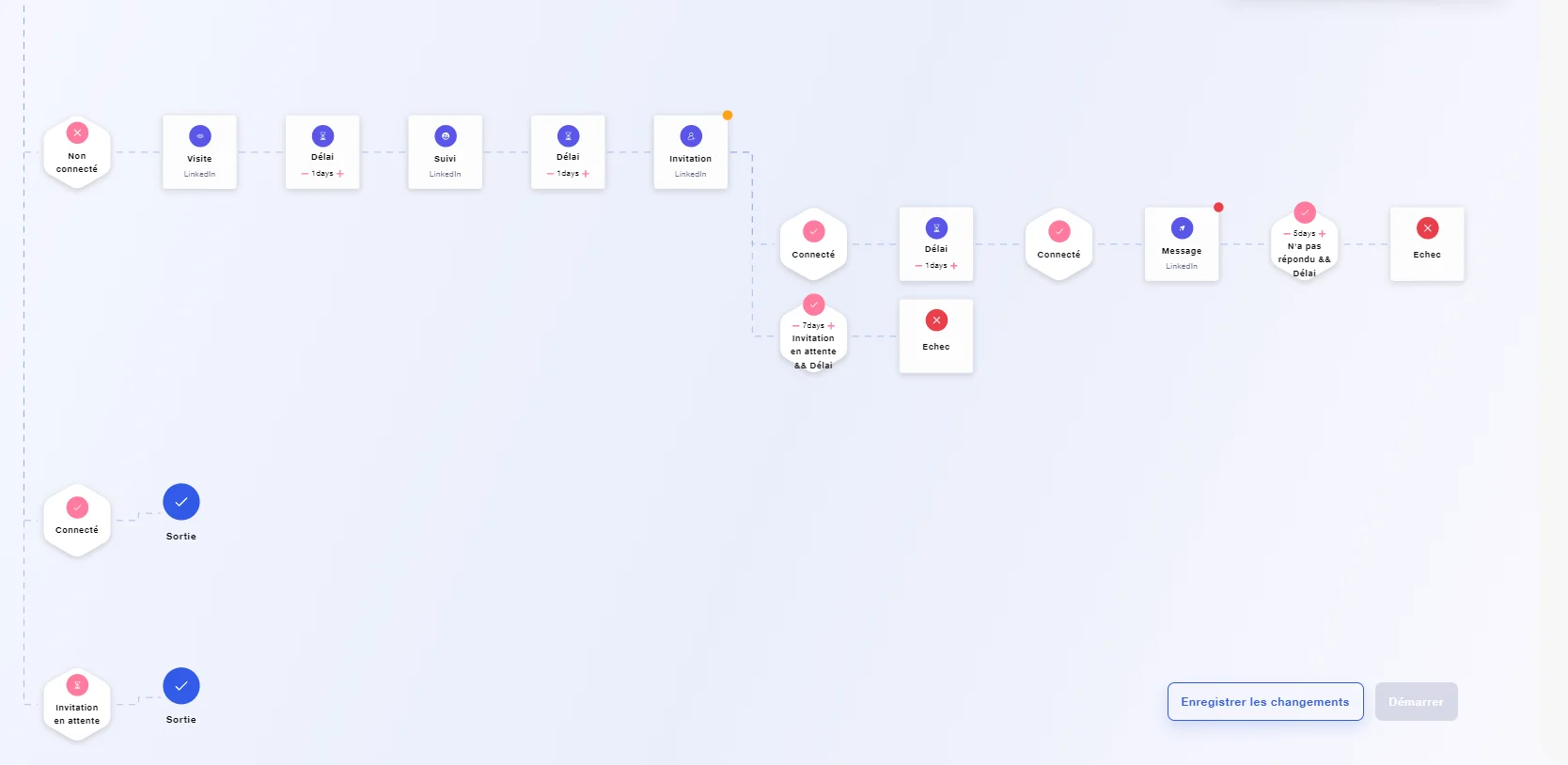 Workflow prospection LinkedIn Waalaxy