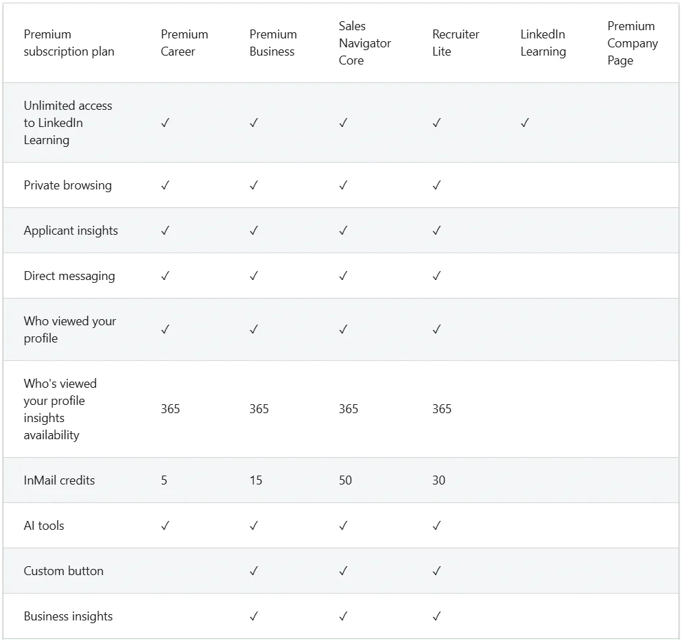 LinkedIn gratuito
