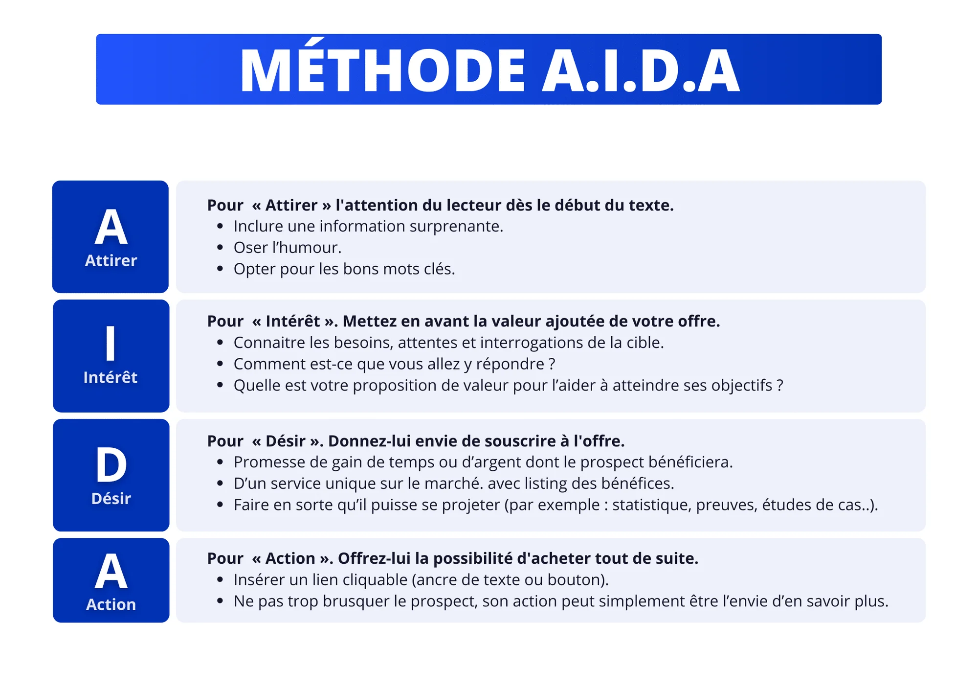 cold mail LinkedIn - méthode AIDA