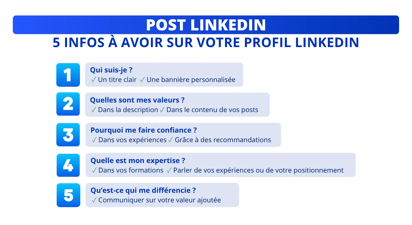 Réussir une stratégie de cold email linkedin : 5 infos à avoir sur votre profil LinkedIn