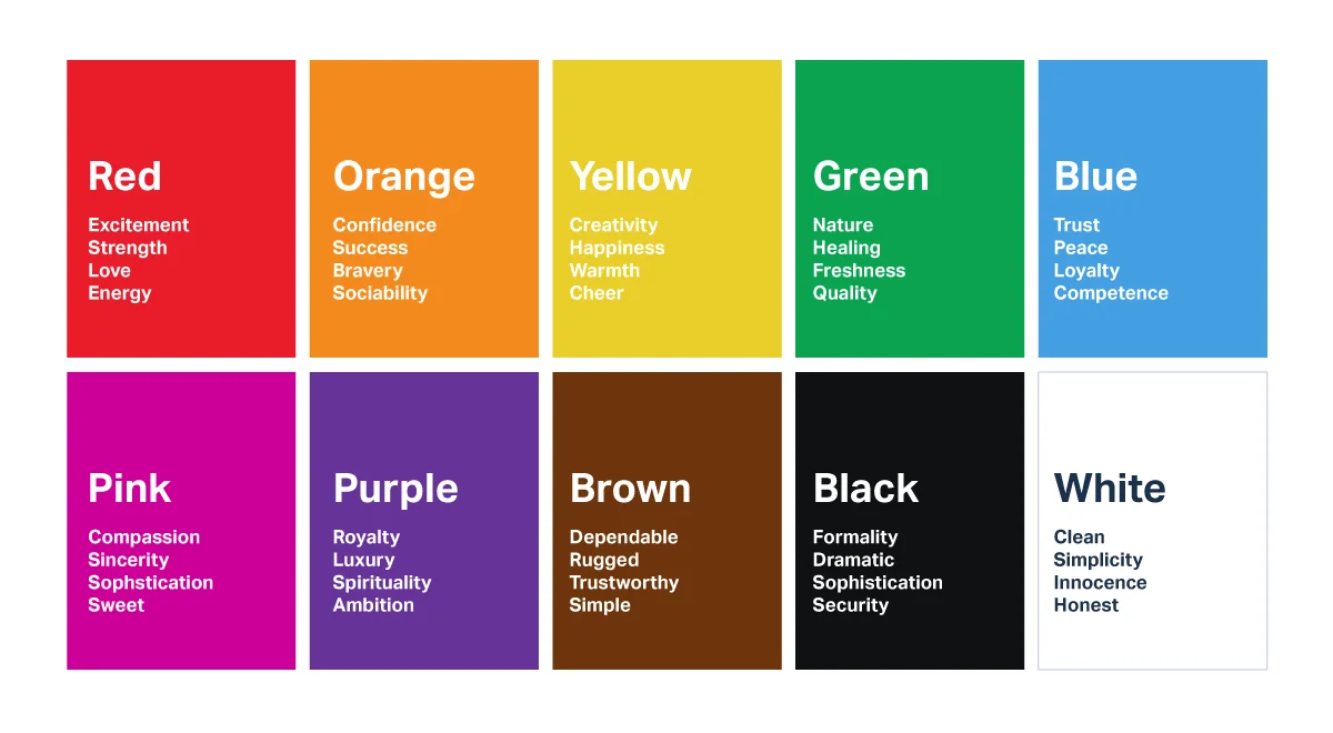 Tableau psychologie des couleurs et significations