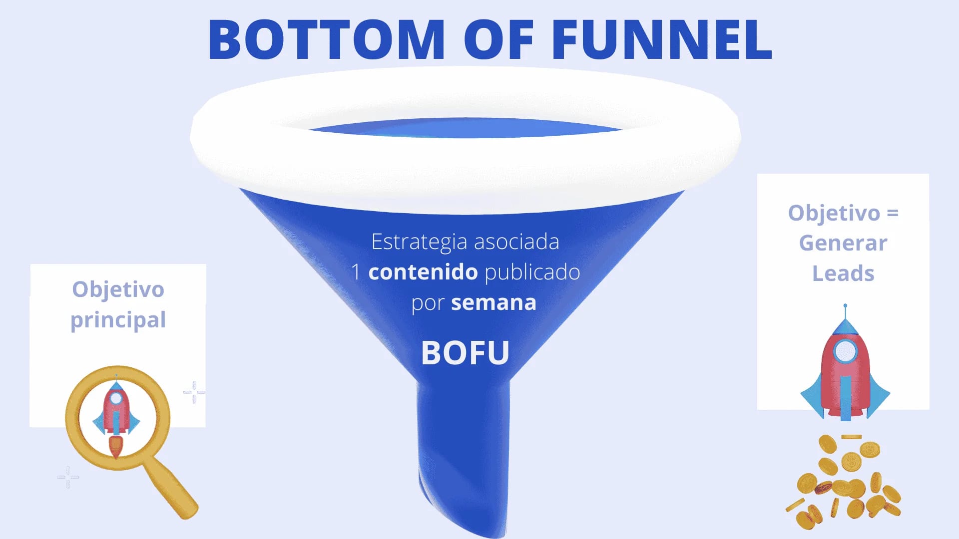 BOFU stratégie contenu funnel