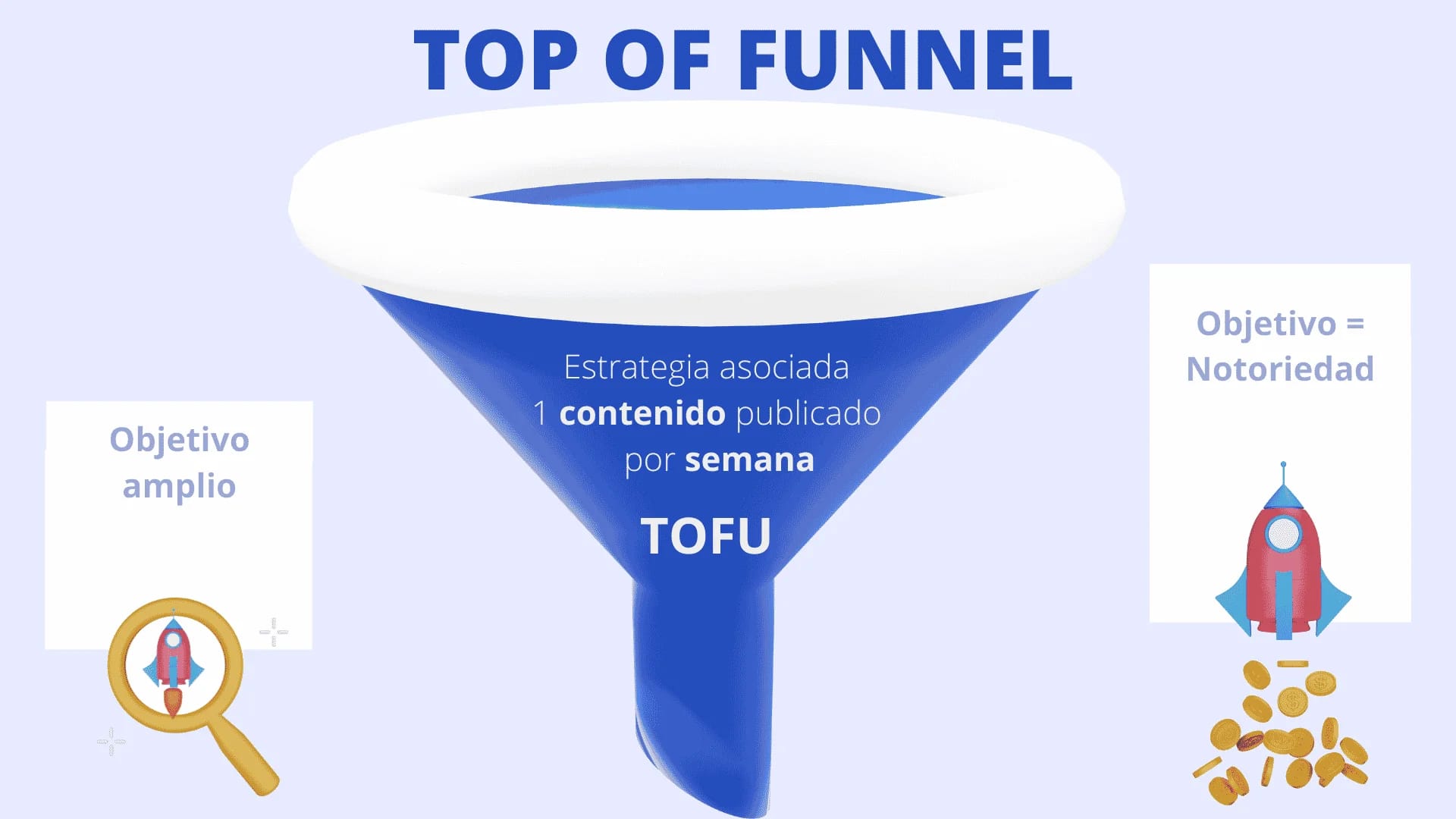 TOFU stratégie contenu funnel