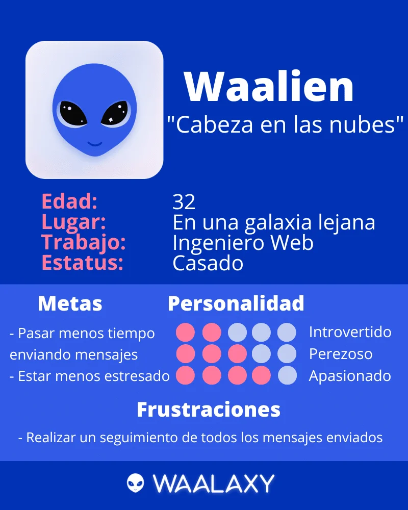 Persona Waalien prospection LinkedIn