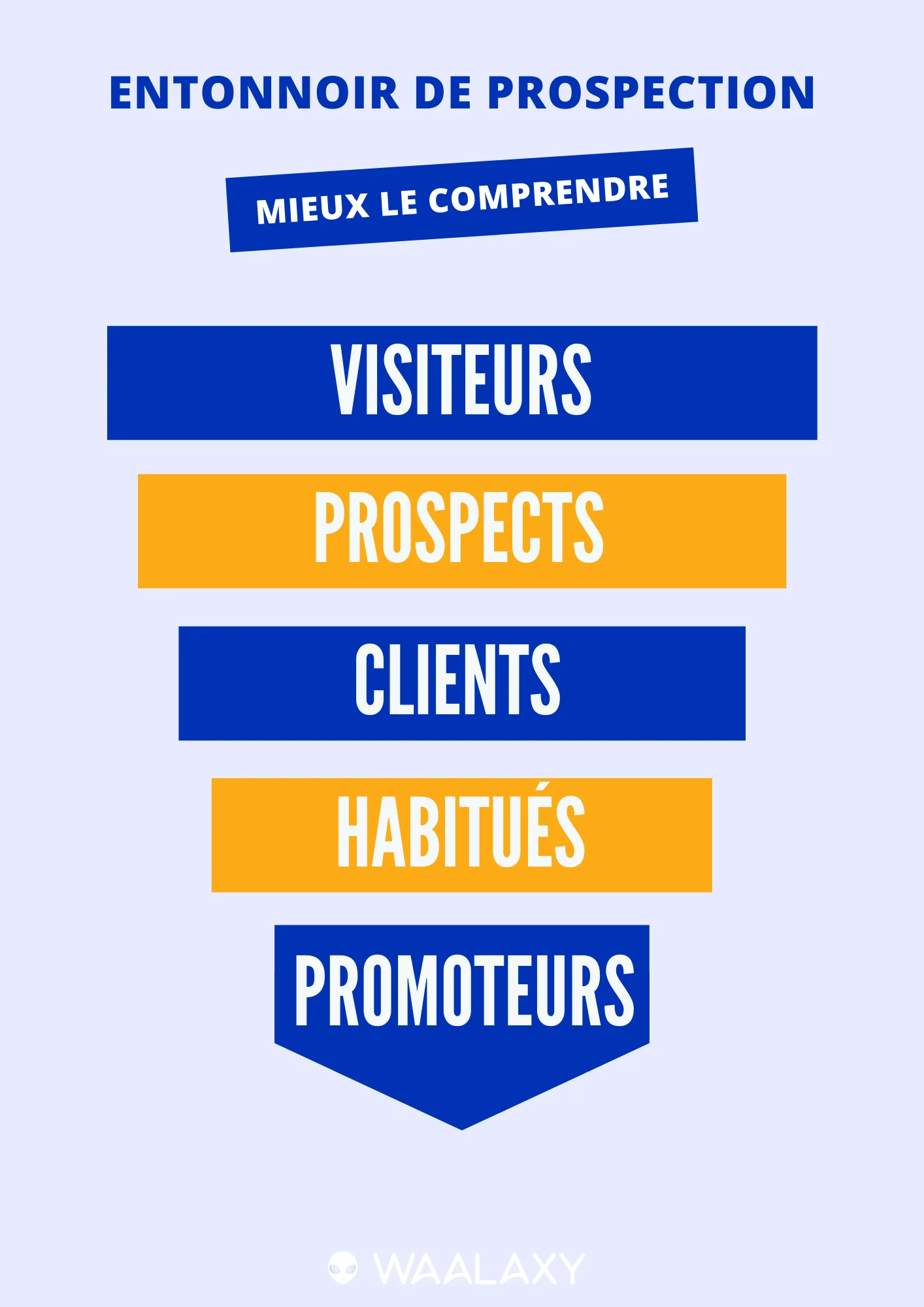 entonnoir-prospection-mieux-comprendre