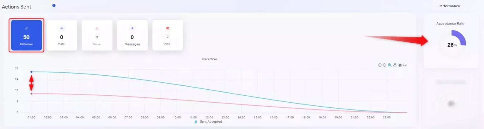 acceptance rate for optimise job title