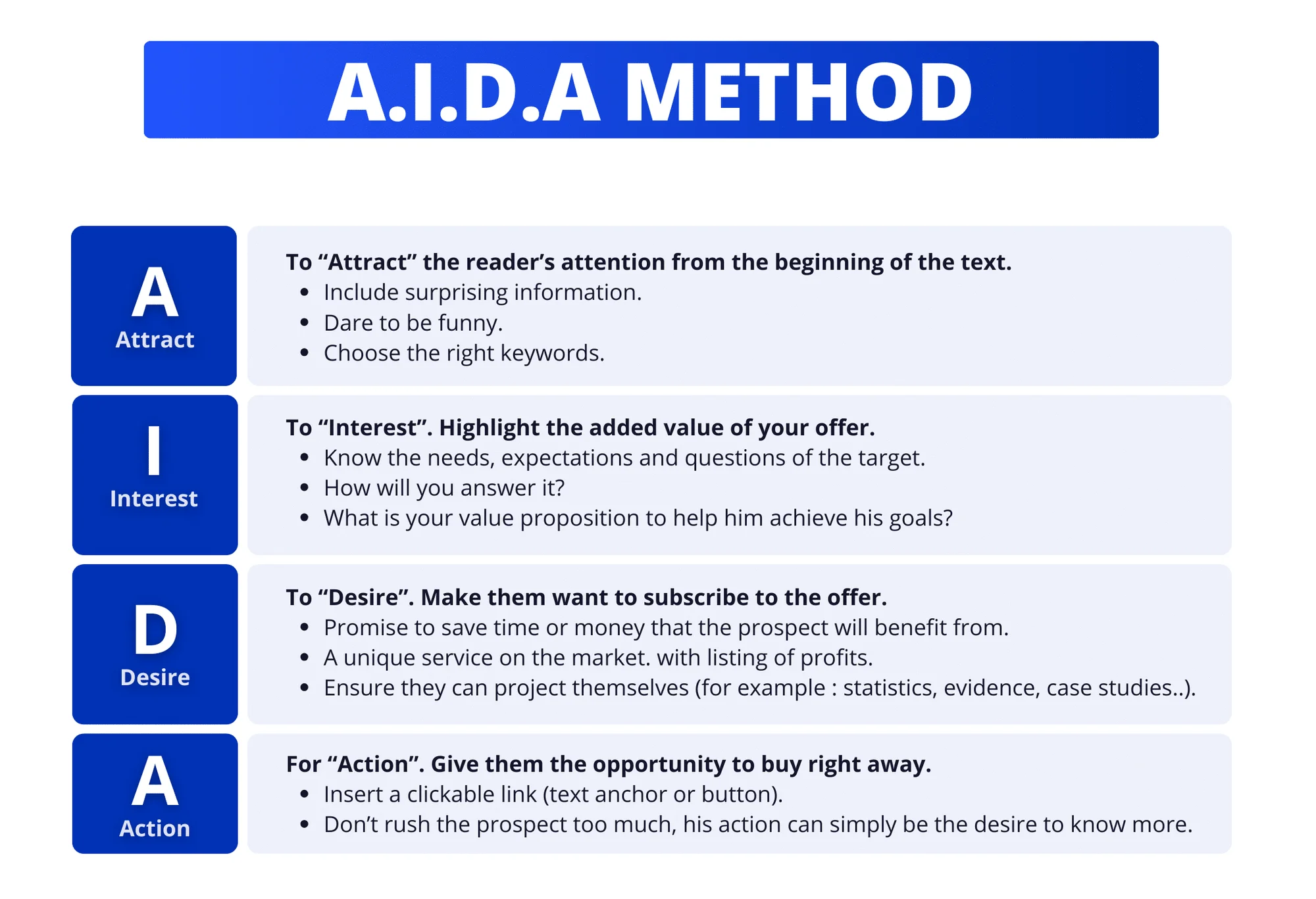 Publish to spark conversations: the A.I.D.A. method.