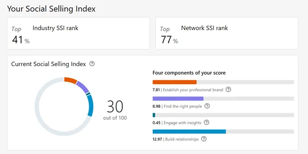 Find your social selling index