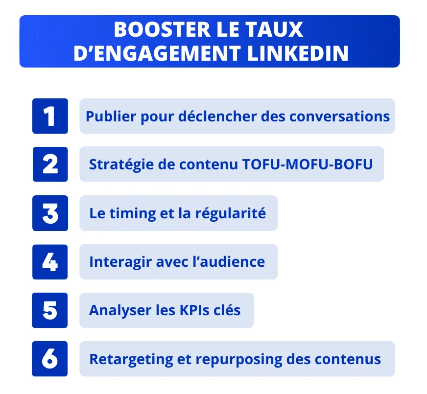 6 conseils pour booster le taux d'engagement LinkedIn.