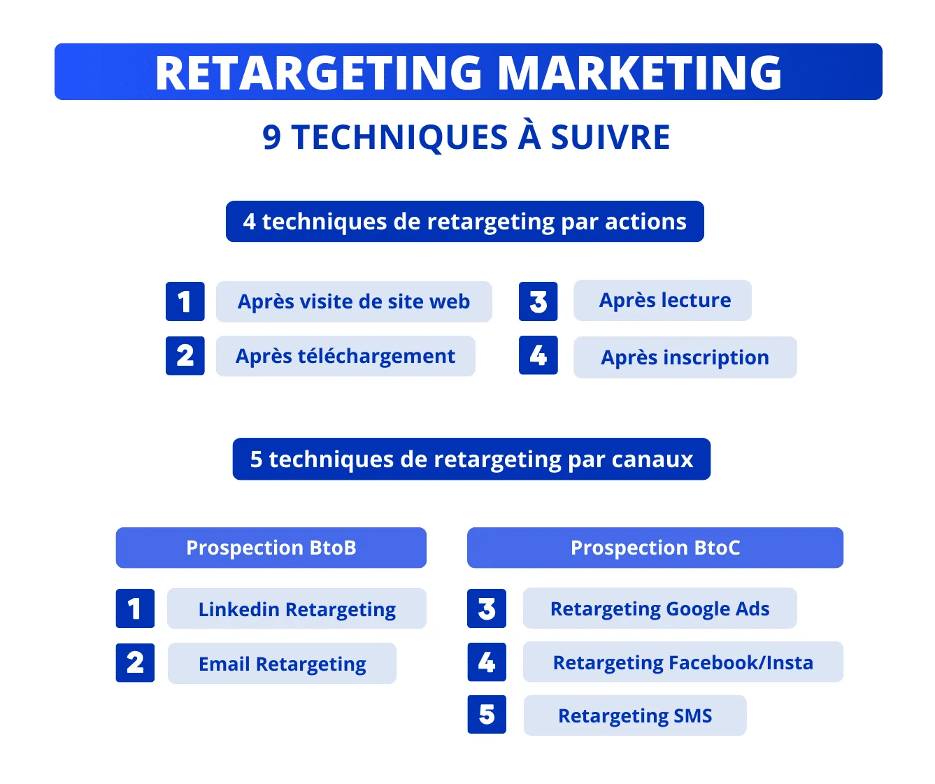 techniques retargeting marketing