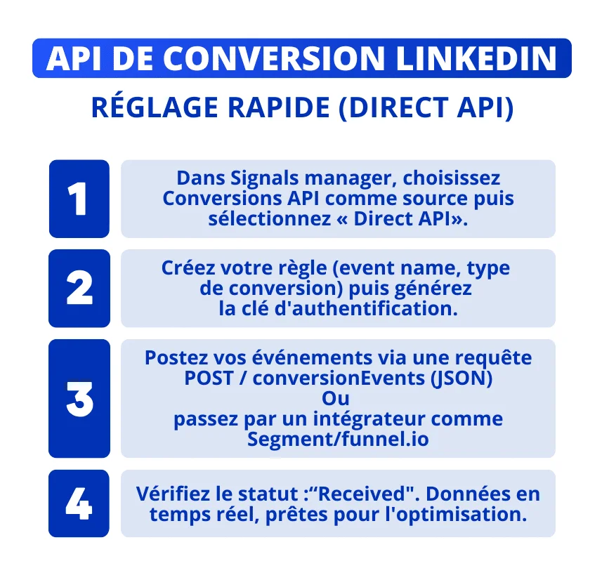 Réglage rapide API de conversion LinkedIn