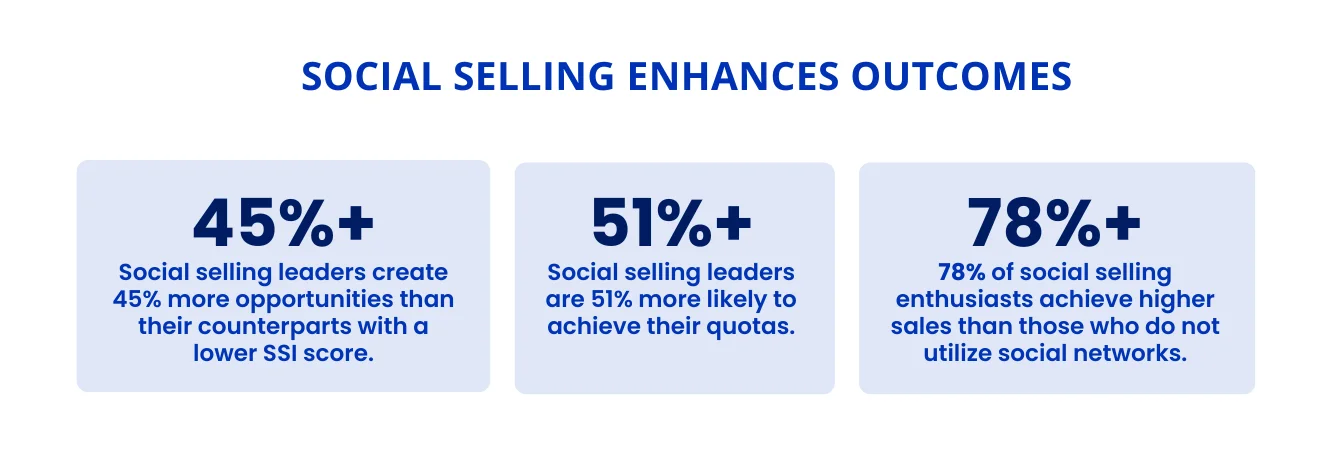 LinkedIn Social Selling Index statistics