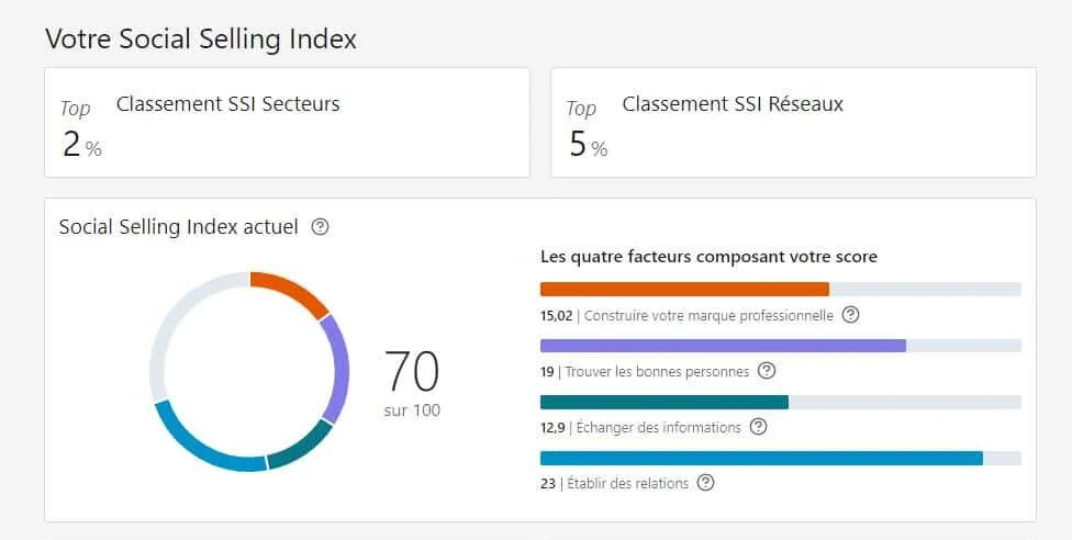 LinkedIn social selling index