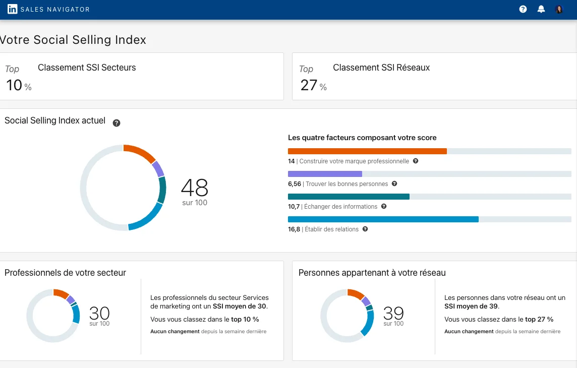 Comment connaître son LinkedIn Social Selling Index