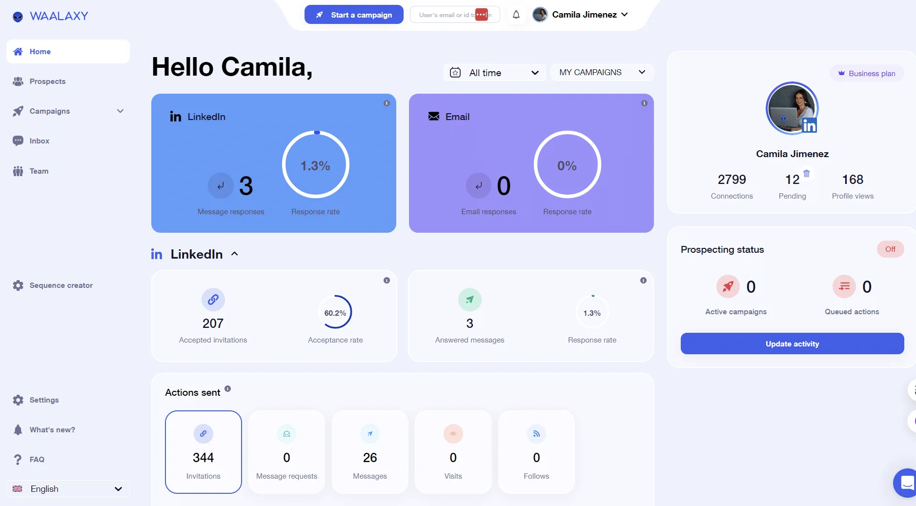Dashboard prospection LinkedIn Waalaxy