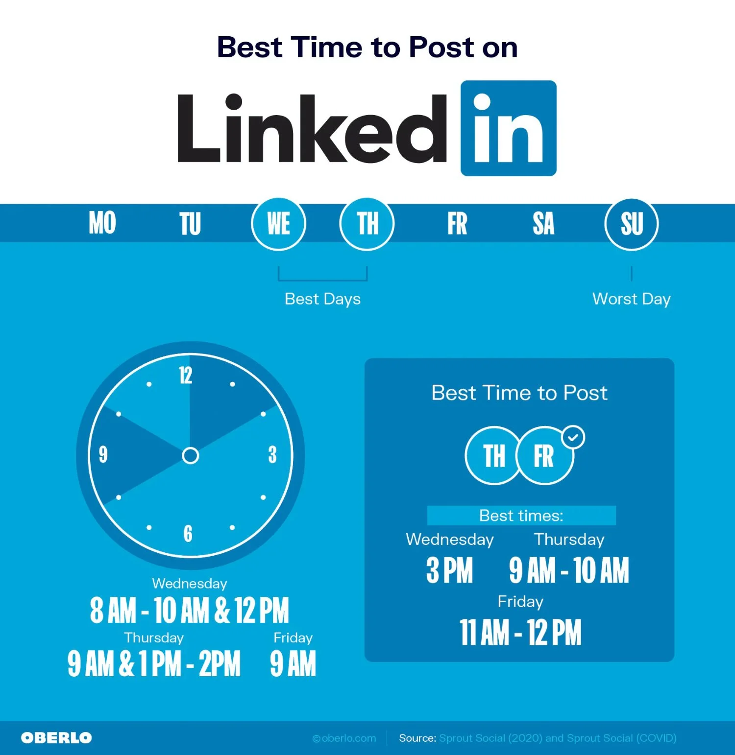 mejor hora para publicar en LinkedIn