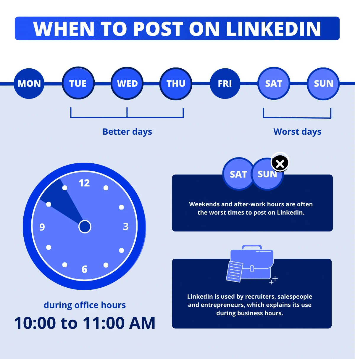 melhor horário para postar no LinkedIn