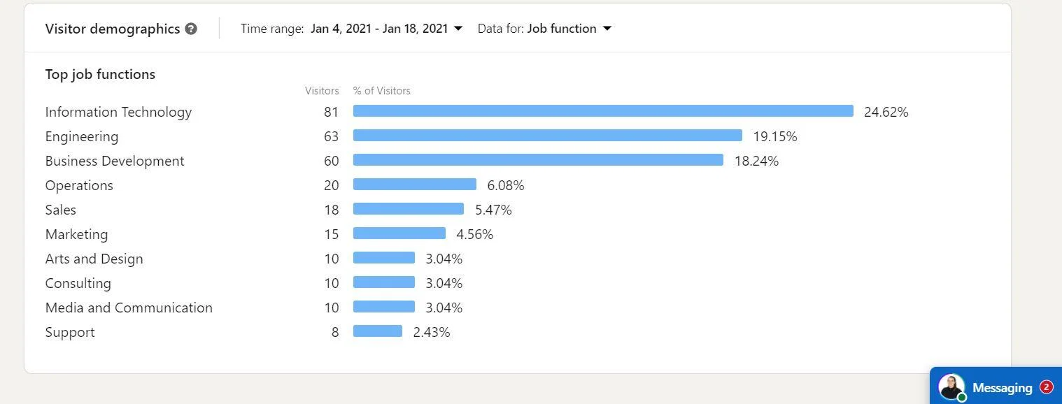Top job functions visitor demographics analytics