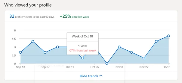 LinkedIn offers data on who viewed your profile