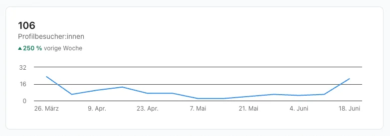 LinkedIn bietet Daten darüber, wer Ihr Profil angesehen hat