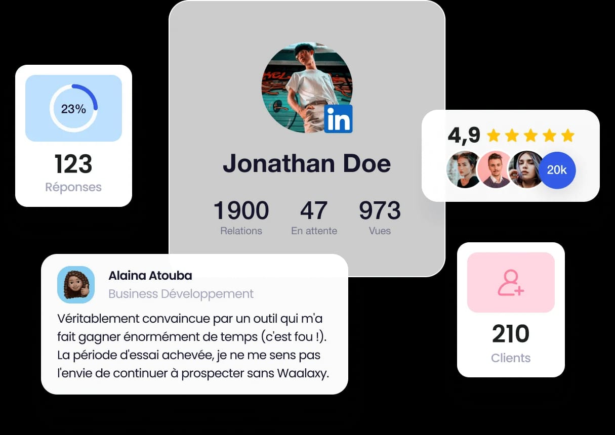 Image d'un profil LinkedIn : Jonathan Doe (1900 relations, 47 en attente, 973 vues), 23% des réponses, 123 réponses, note 4.9 sur 5 étoiles, 210 clients.