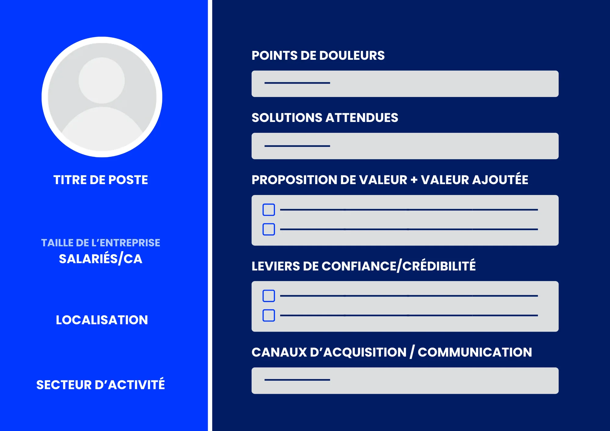 Campagne d'influence marketing LinkedIn et ICP