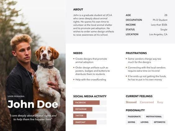 User persona John Doe animal rights