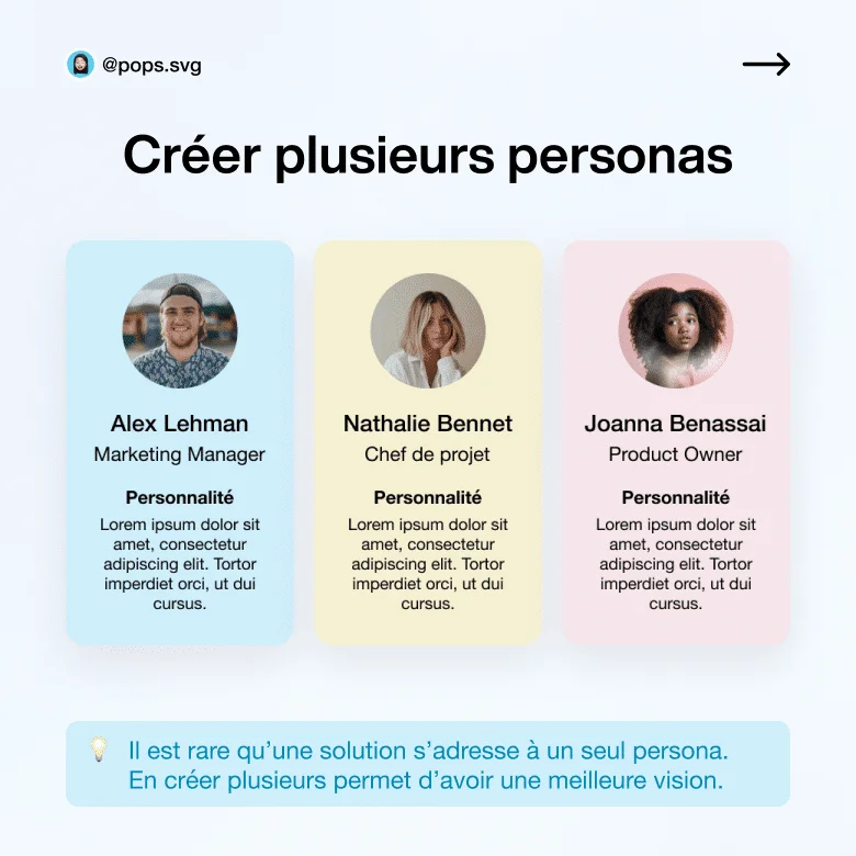 "Infographie présentant trois personnalités : Alex Lehman (Marketing Manager), Nathalie Bennet (Chef de projet) et Joanna Benassai (Product Owner). Texte sur la diversité des personnalités."