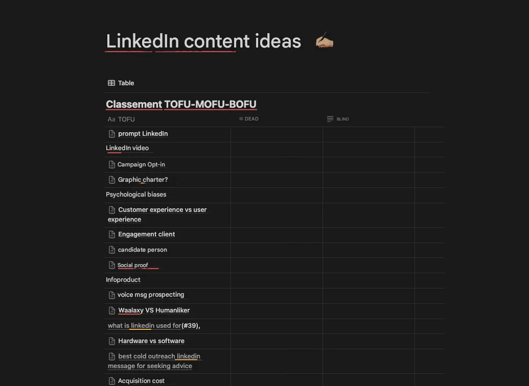 LinkedIn Content Ideas