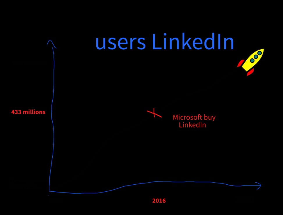 microsoft-buy-linkedin