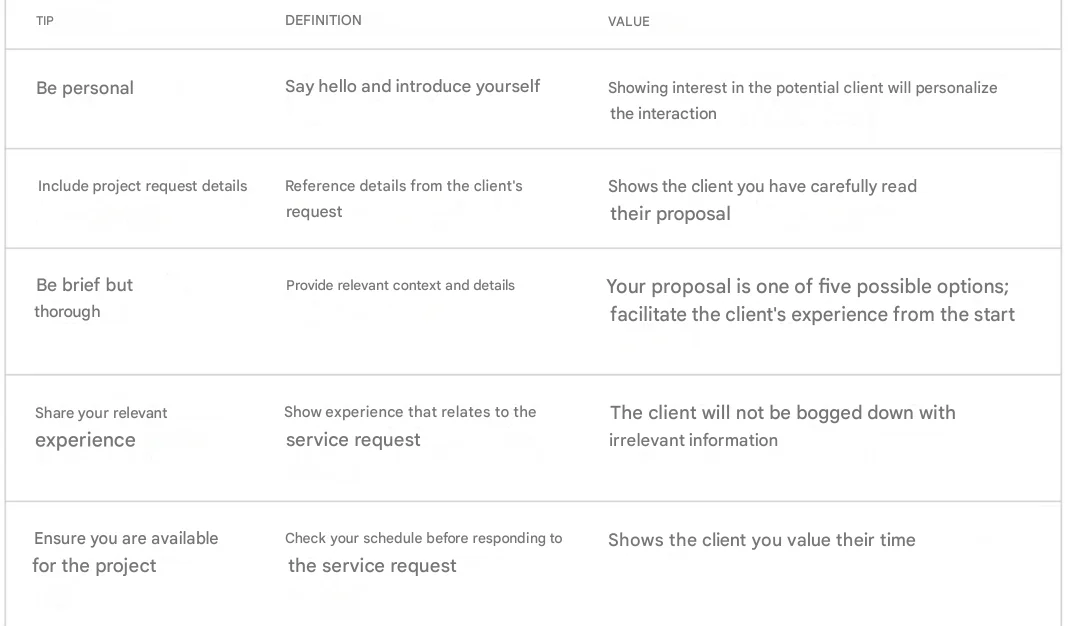 LinkedIn tips for managing your LinkedIn Marketplace