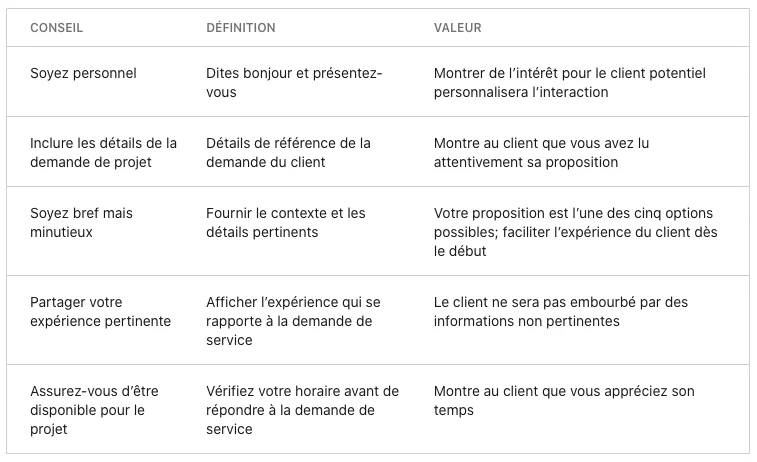 Conseils LinkedIn pour gérer sa LinkedIn marketplace