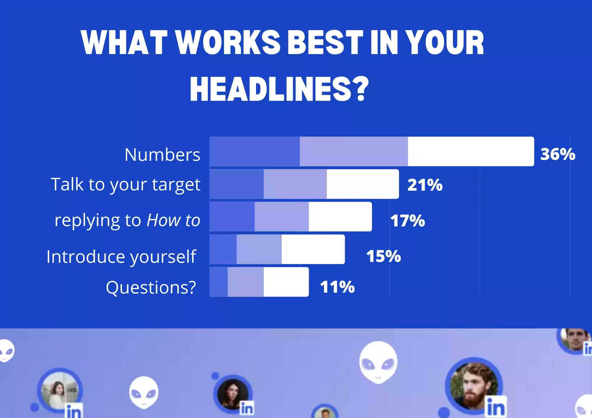 What works best headlines statistics