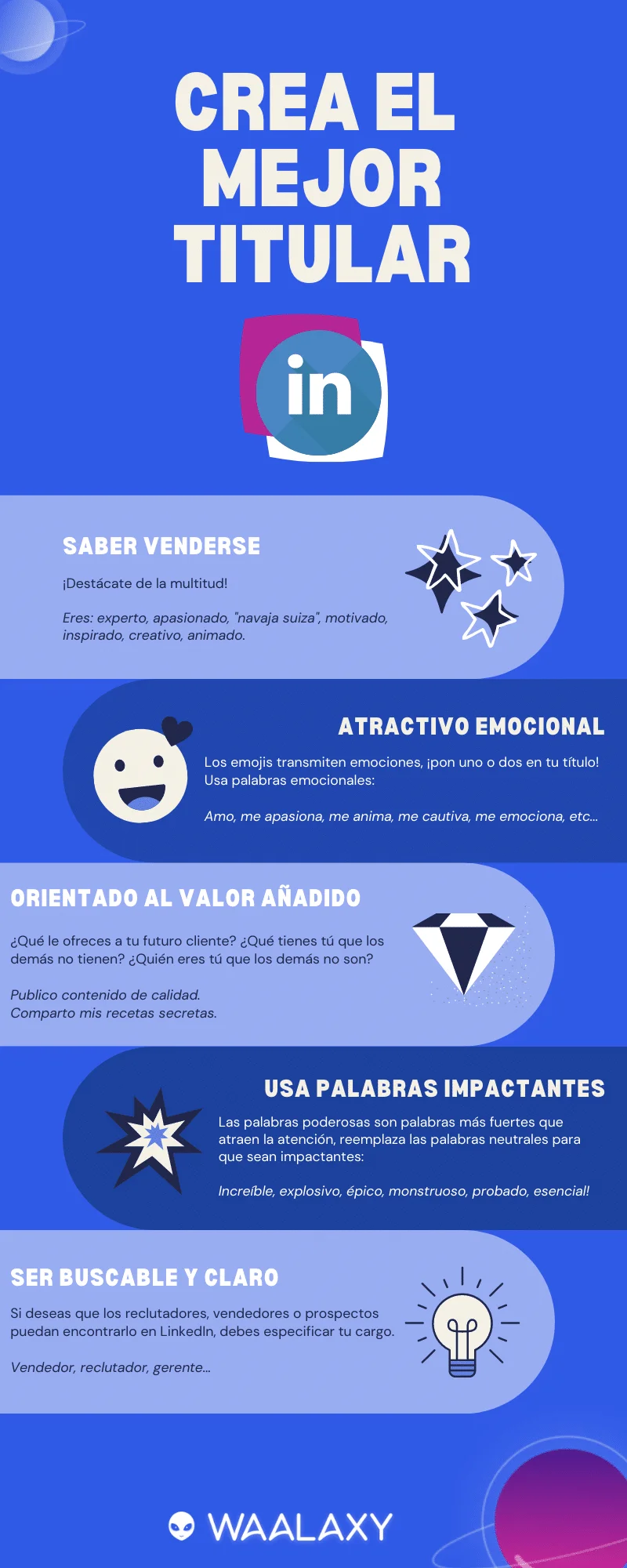 Guía crear mejor titular LinkedIn Waalaxy