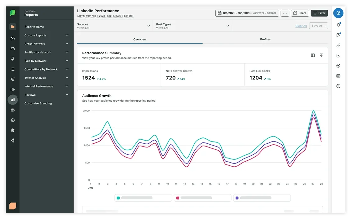 linkedin performance spout social