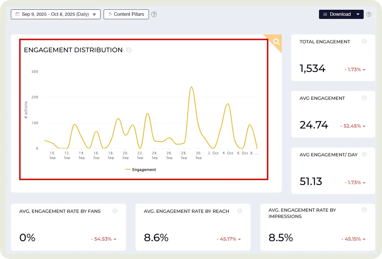 Socialinsider engagement data dashboard