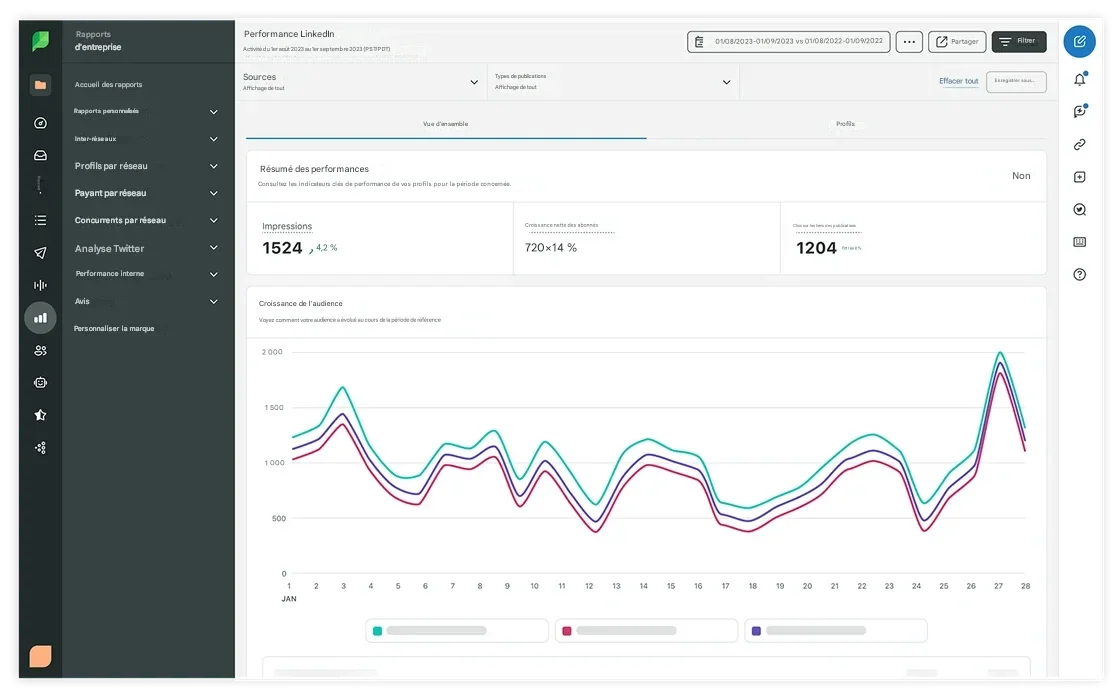 LinkedIn performance sprout social