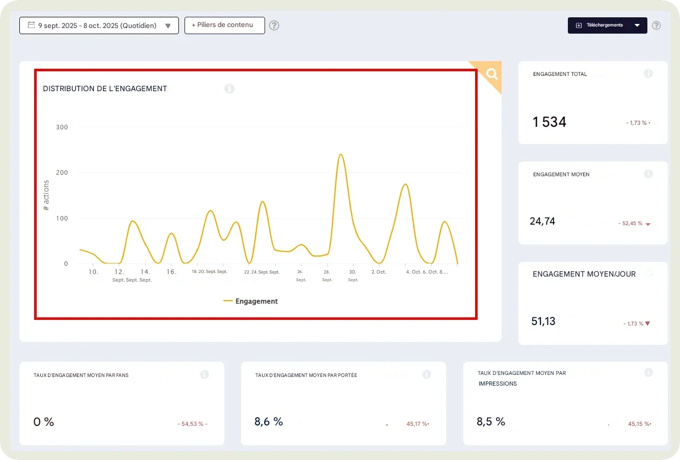 socialinsider dashboard engagement data
