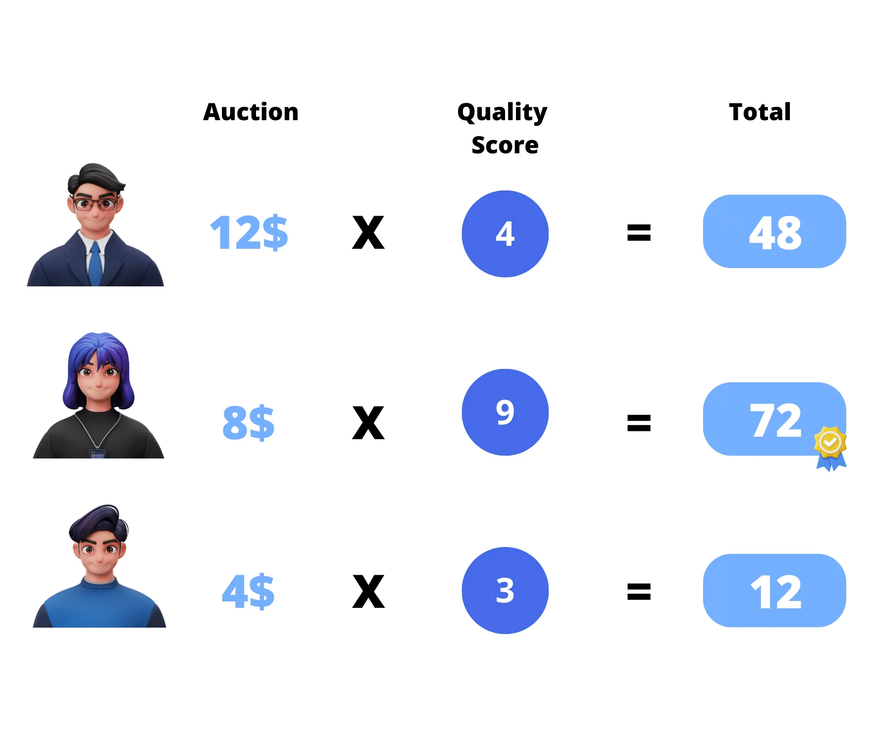 Quality score