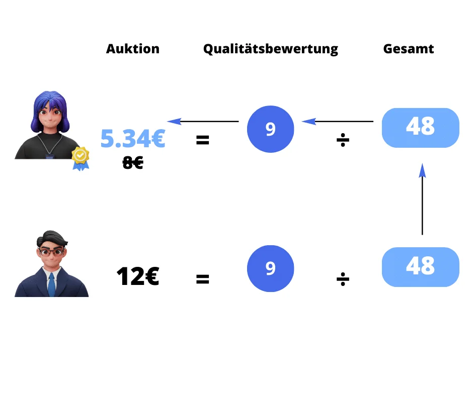 Calcul score qualité prospect Waalaxy