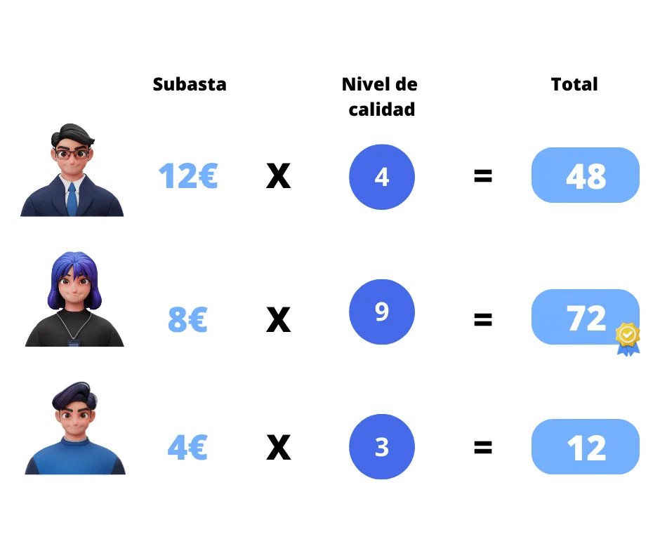 Calcul score qualité prospect Waalaxy