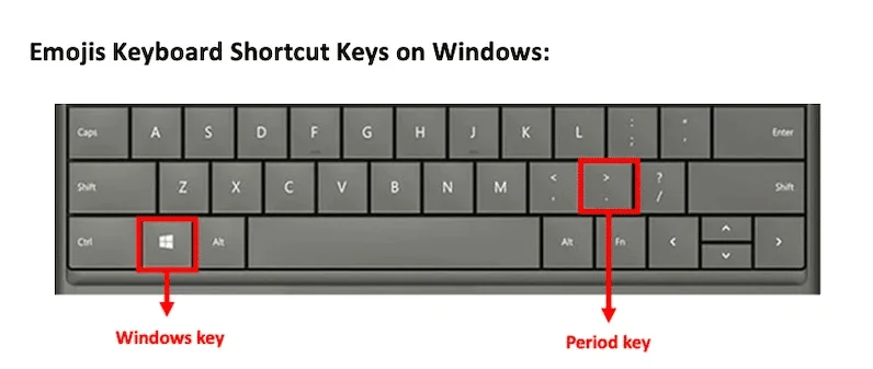 LinkedIn Emojis Shortcut Keys on Window : Windows Key + Period Key.