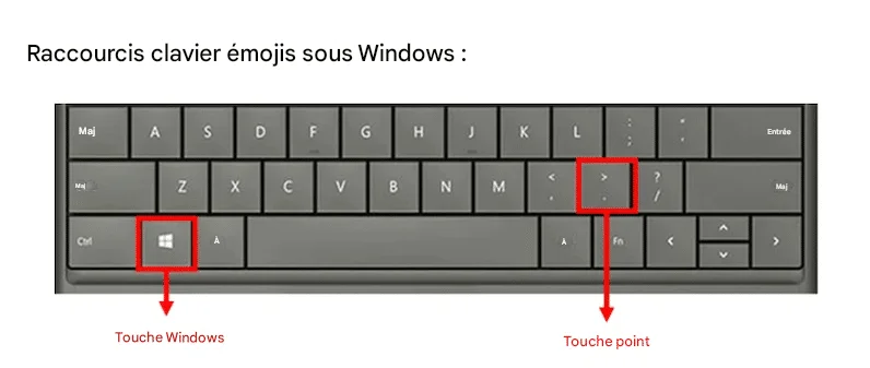 Raccourci Emoji LinkedIn clavier windows